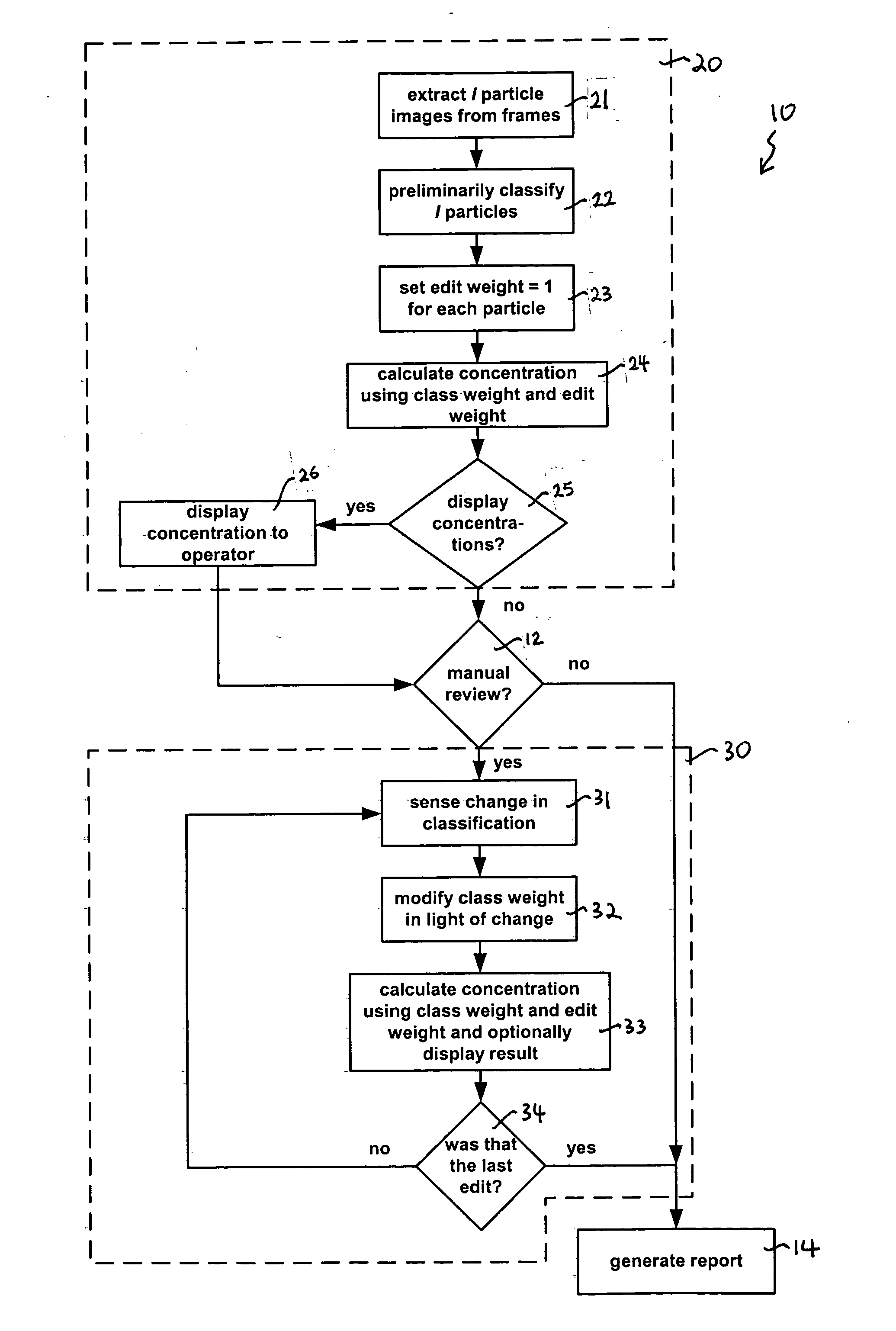 Fluid sample analysis using class weights