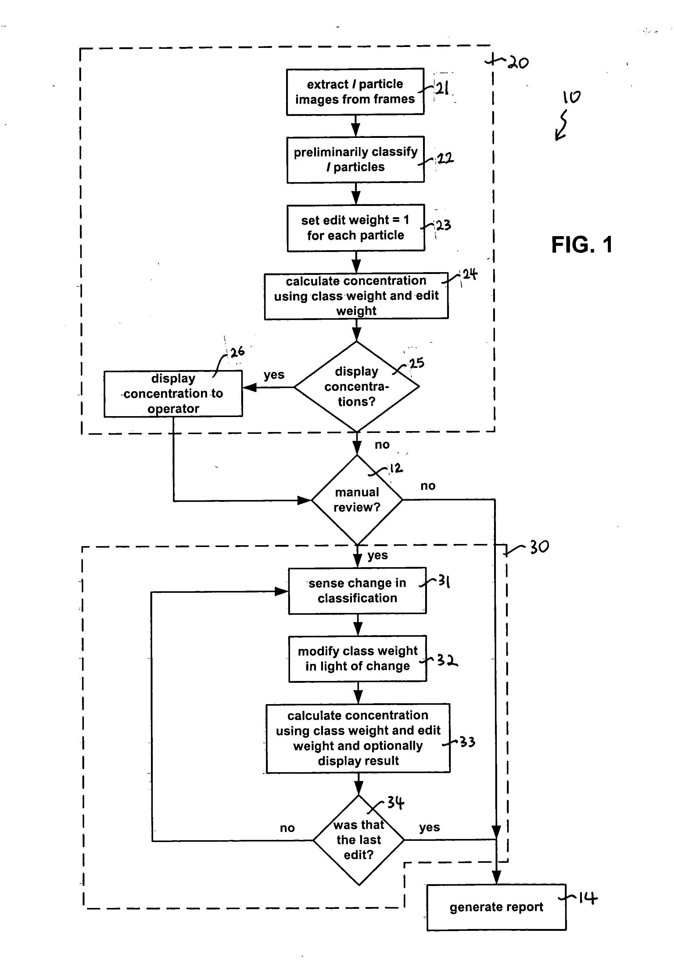 Fluid sample analysis using class weights