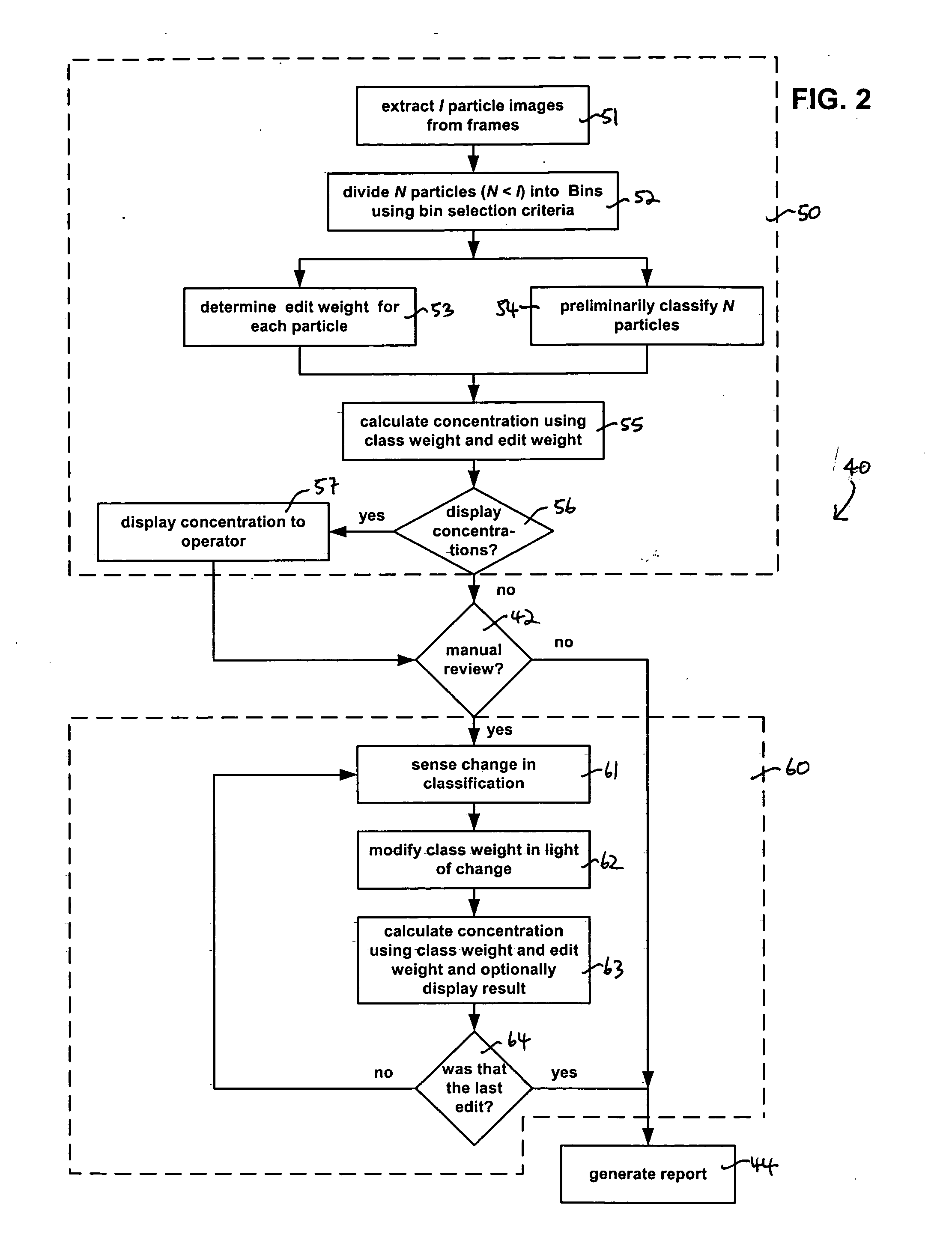 Fluid sample analysis using class weights