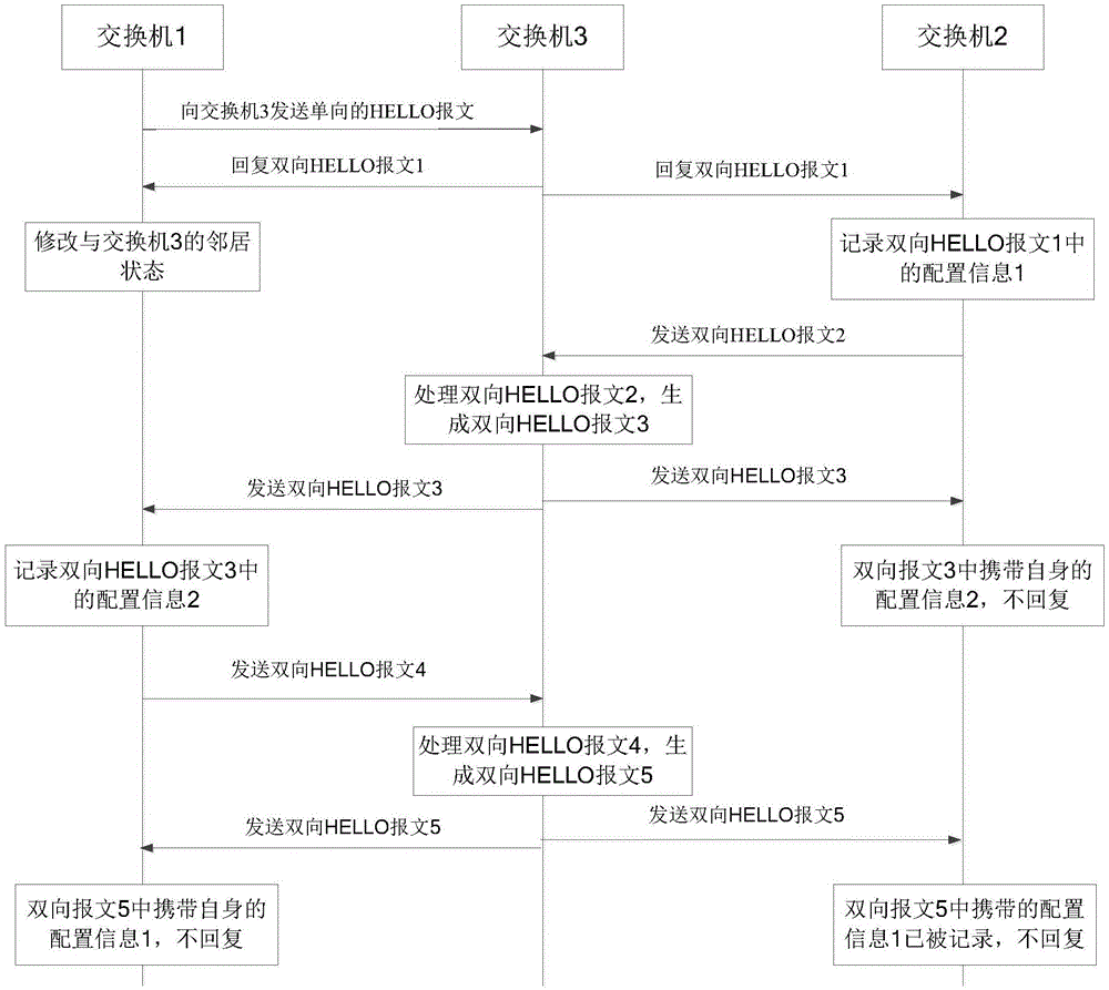 Stack splitting processing method and switch