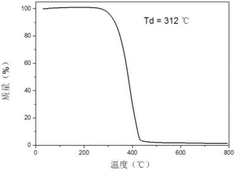 Thermal excitation delayed fluorescence main material based on phosphonic aryl derivatives, preparation method and application thereof