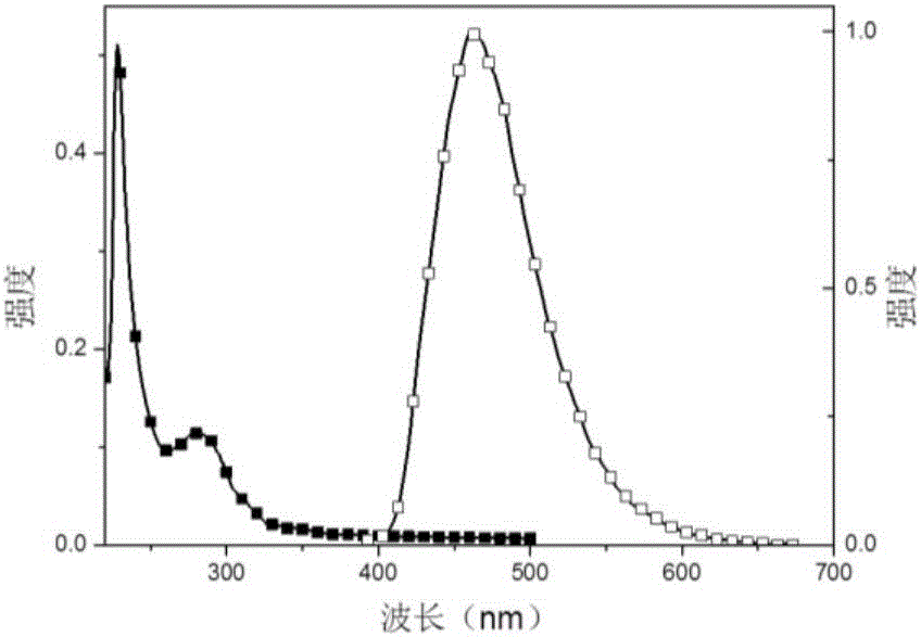 Thermal excitation delayed fluorescence main material based on phosphonic aryl derivatives, preparation method and application thereof