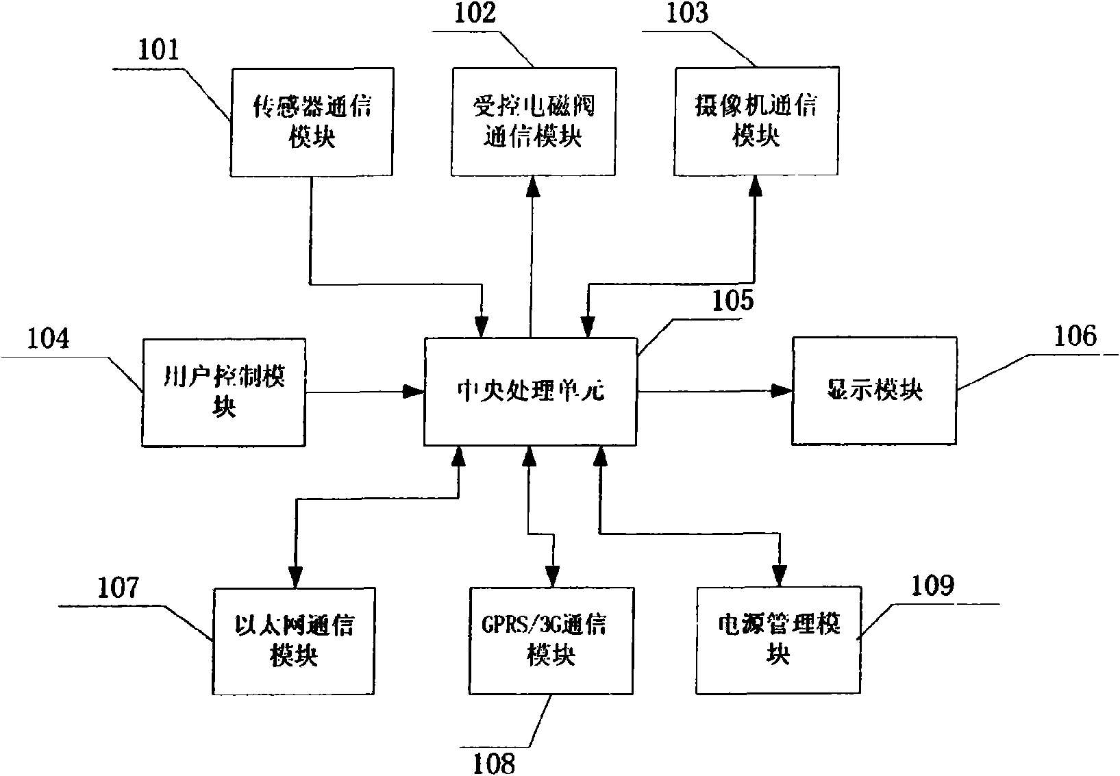 Electronic device for energy-saving and environment-protecting regulation and control and safe preservation to household environment