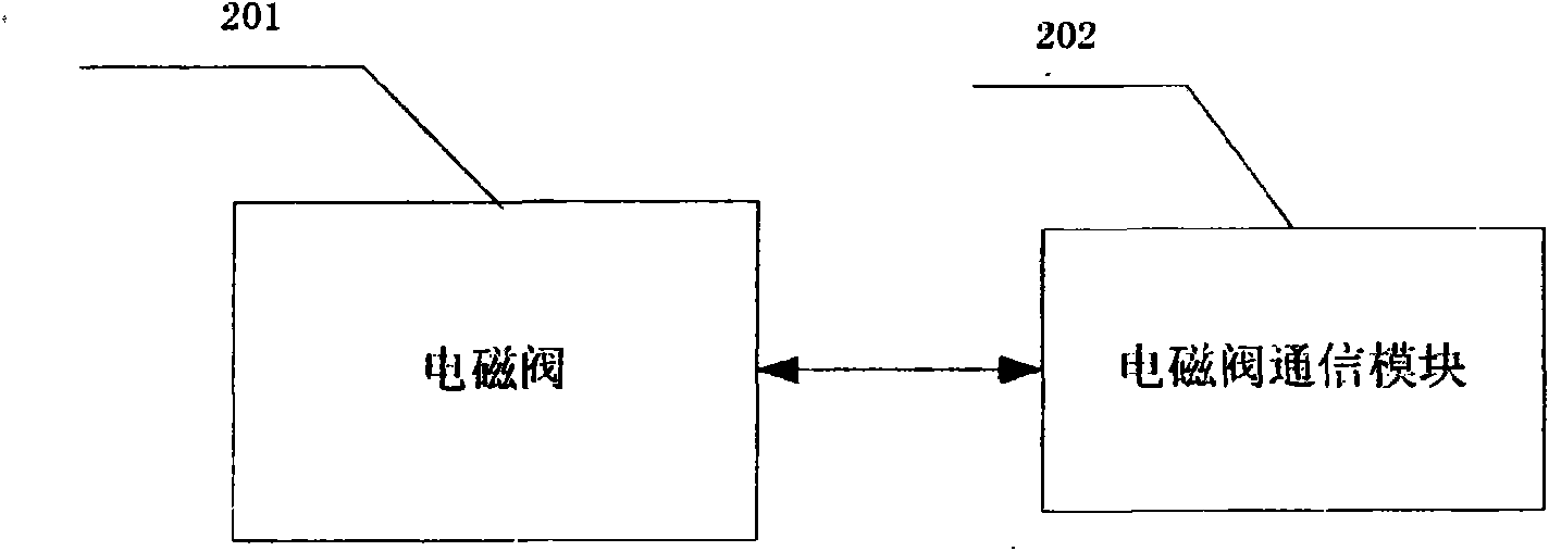 Electronic device for energy-saving and environment-protecting regulation and control and safe preservation to household environment