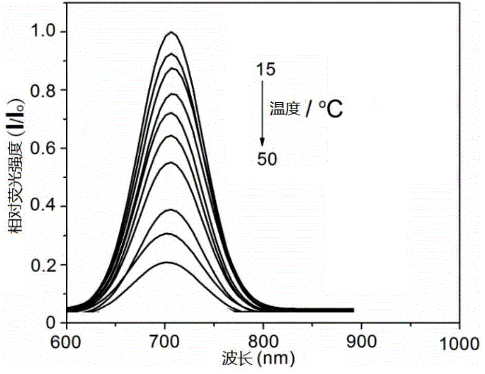 Preparation method of temperature and fluorescence probe of lipidosome loaded with gold nanocluster and anti-cancer drug