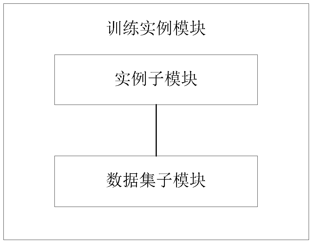 Data development system based on artificial intelligence