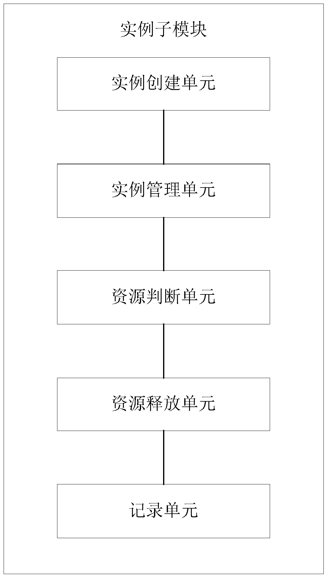 Data development system based on artificial intelligence