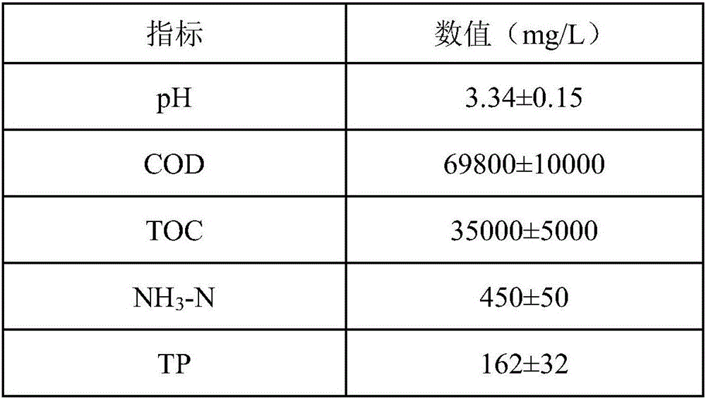 Method for improving soil fertility through kitchen waste organic acid fermentation liquor