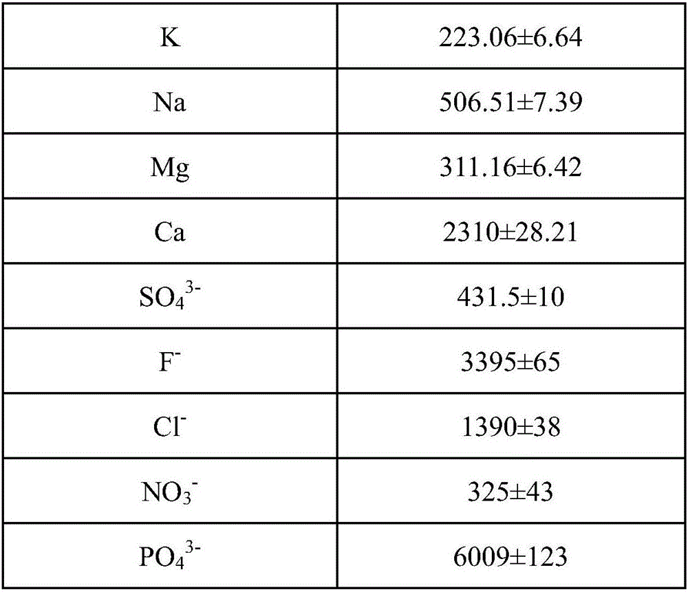 Method for improving soil fertility through kitchen waste organic acid fermentation liquor