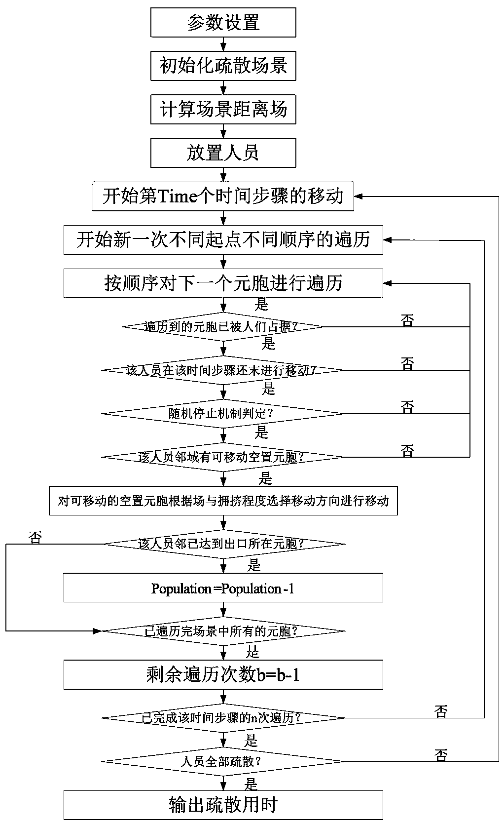 Personnel evacuation simulation method based on cellular automaton