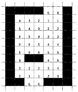 Personnel evacuation simulation method based on cellular automaton