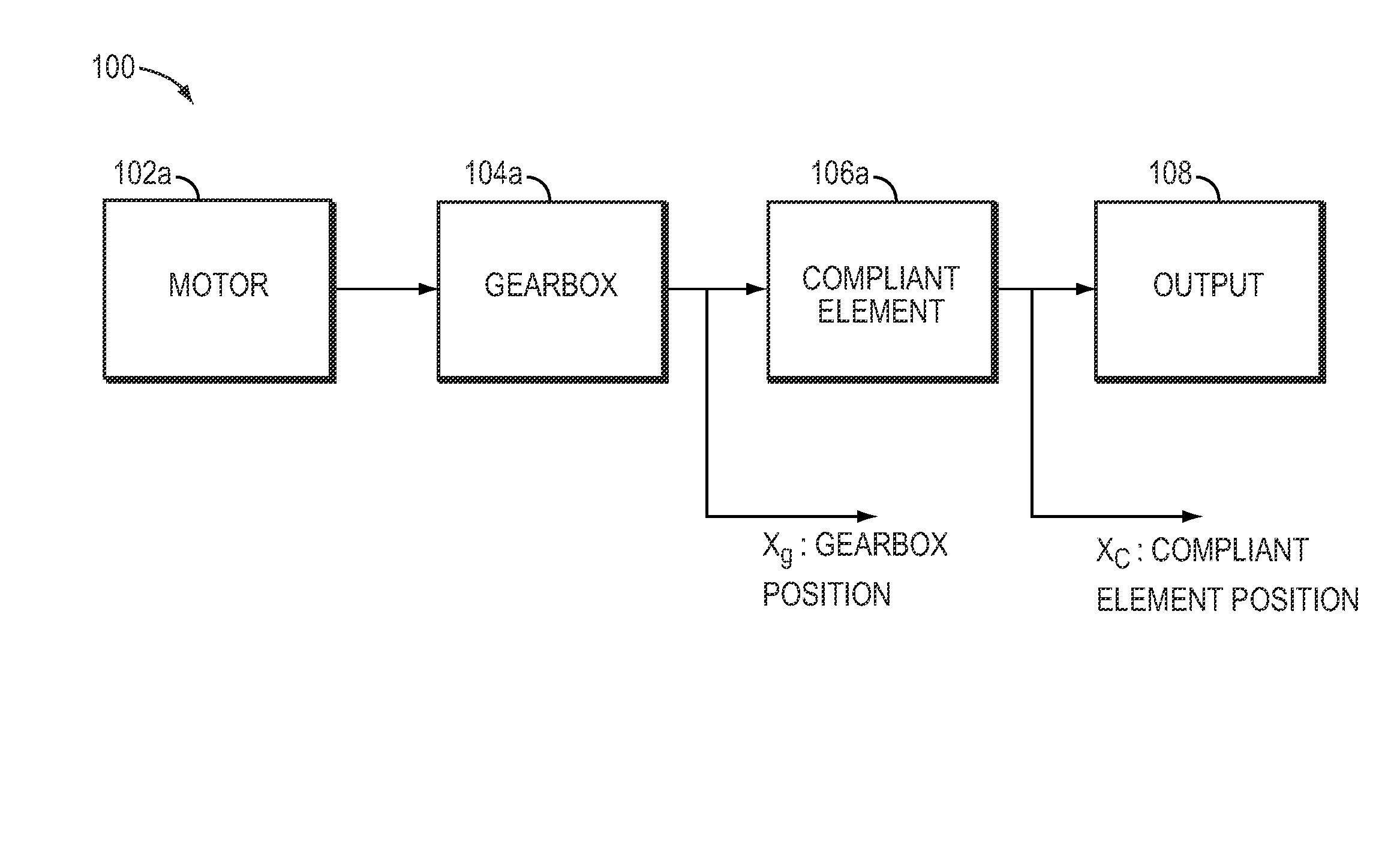 Dual-motor series elastic actuator