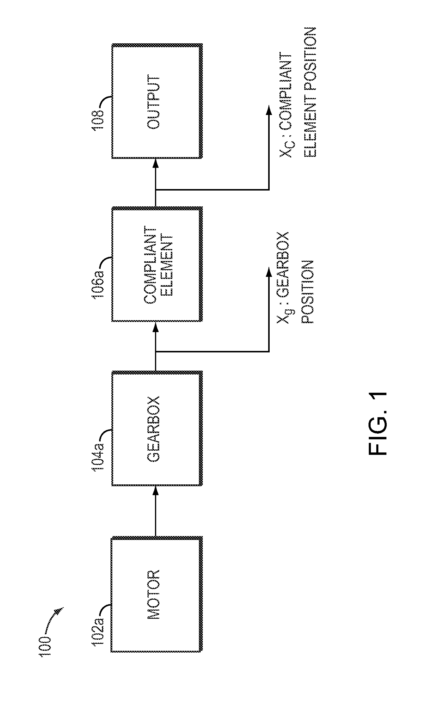 Dual-motor series elastic actuator