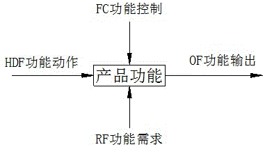 Assembling method for end-toothed disc B shaft rotary table of horizontal machining center