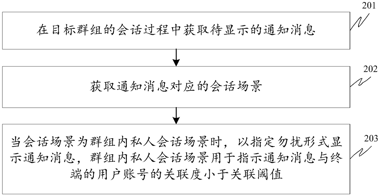 Message display method and device, terminal and storage medium