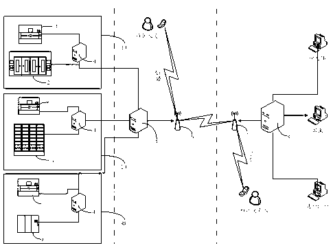 System and method for automation equipment remote monitoring