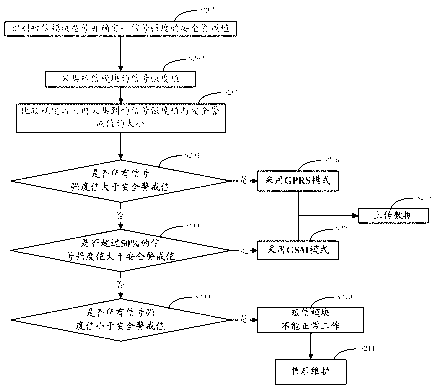 System and method for automation equipment remote monitoring