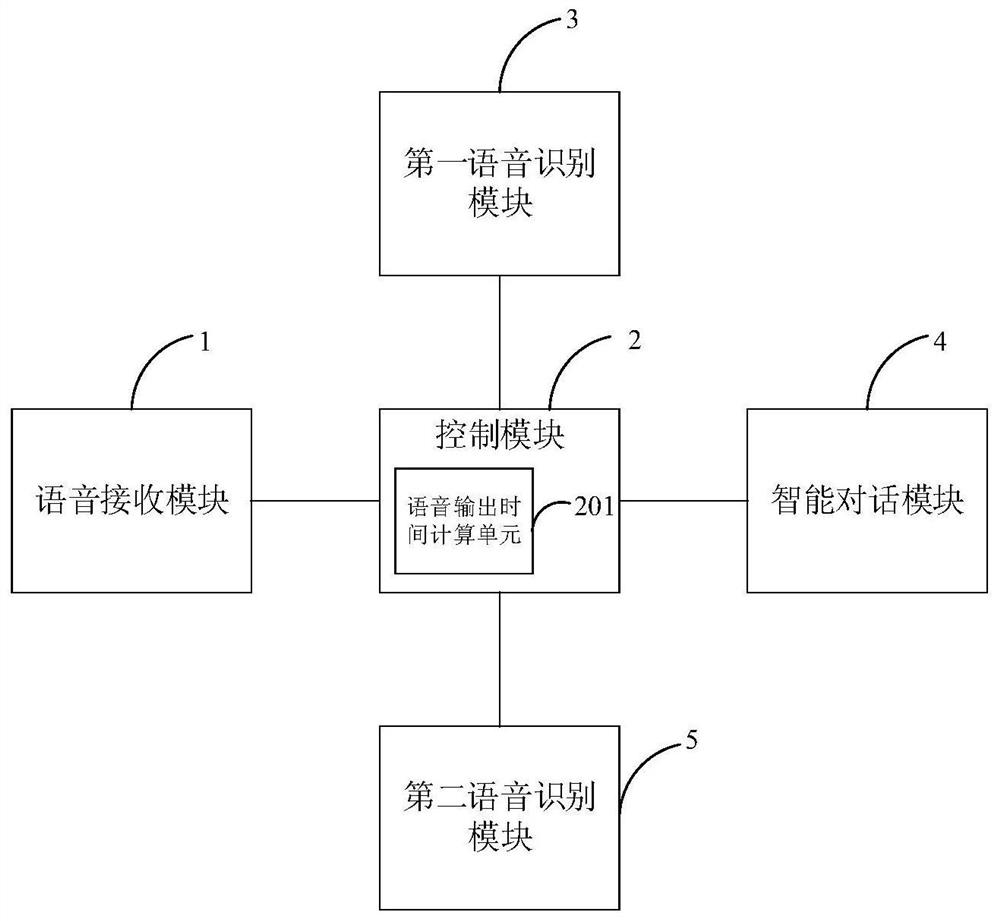 Intelligent voice dialogue device, operation method thereof and intelligent voice dialogue robot