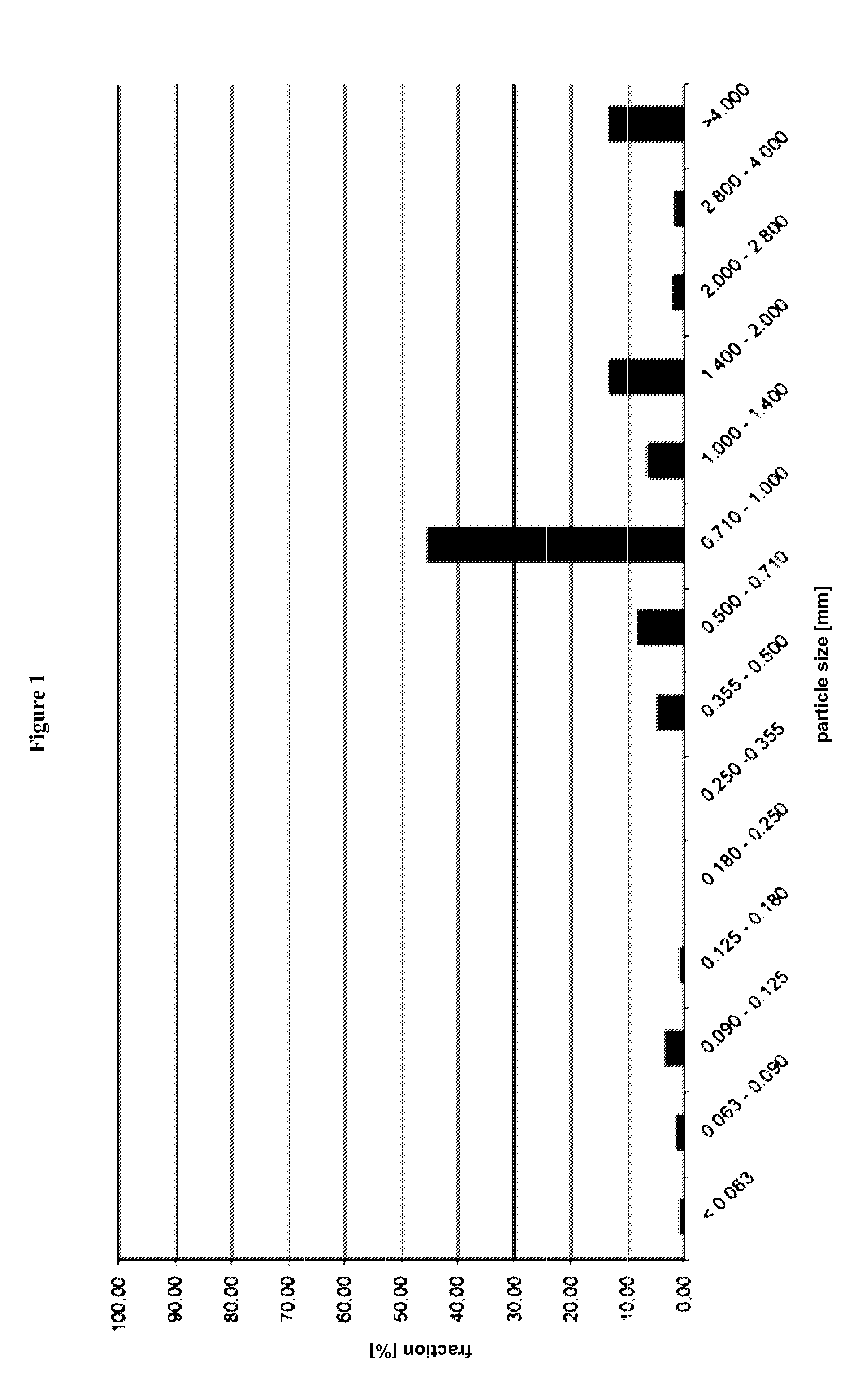 Tamper-resistant dosage form containing ethylene-vinyl acetate polymer