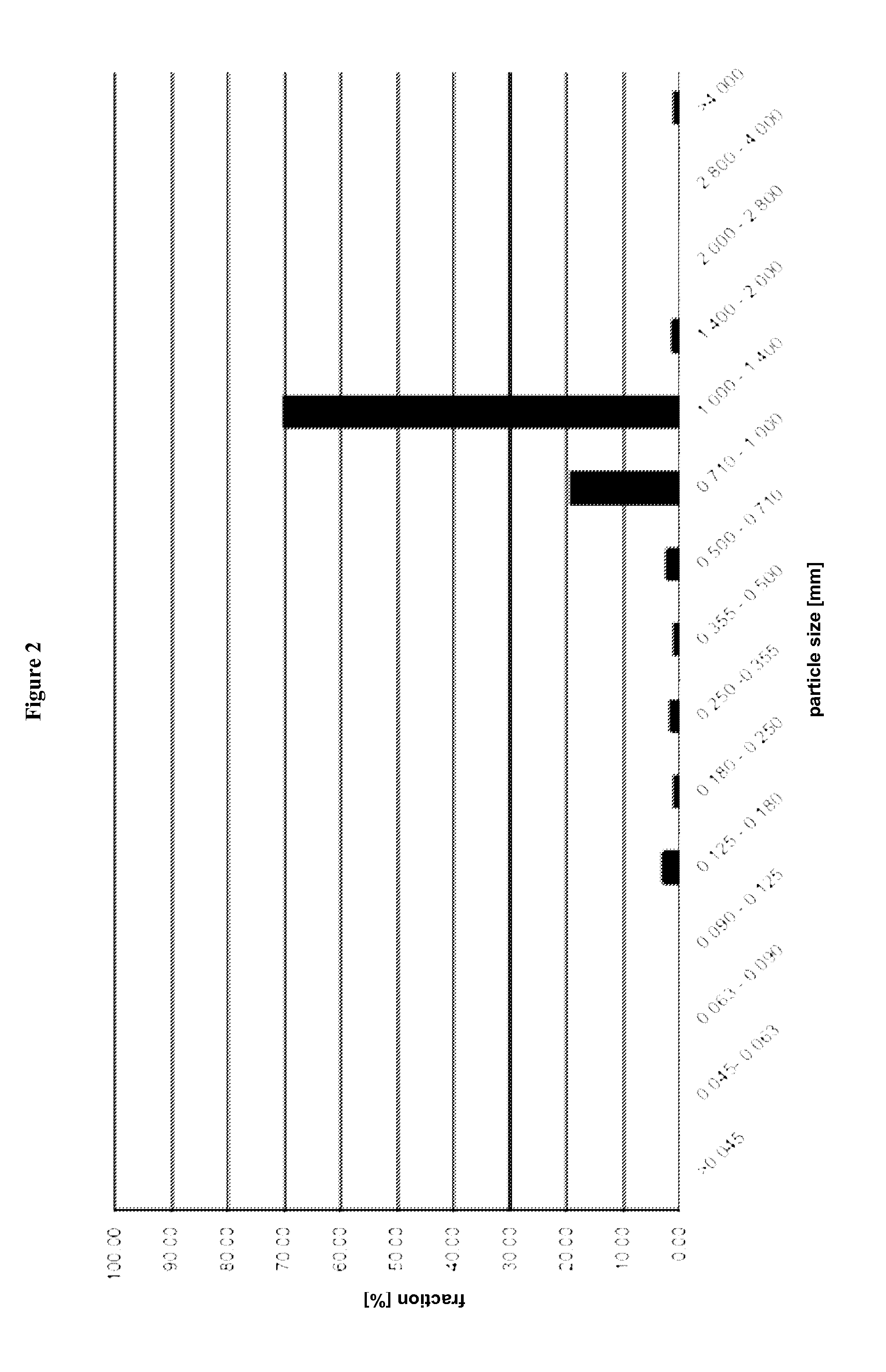 Tamper-resistant dosage form containing ethylene-vinyl acetate polymer