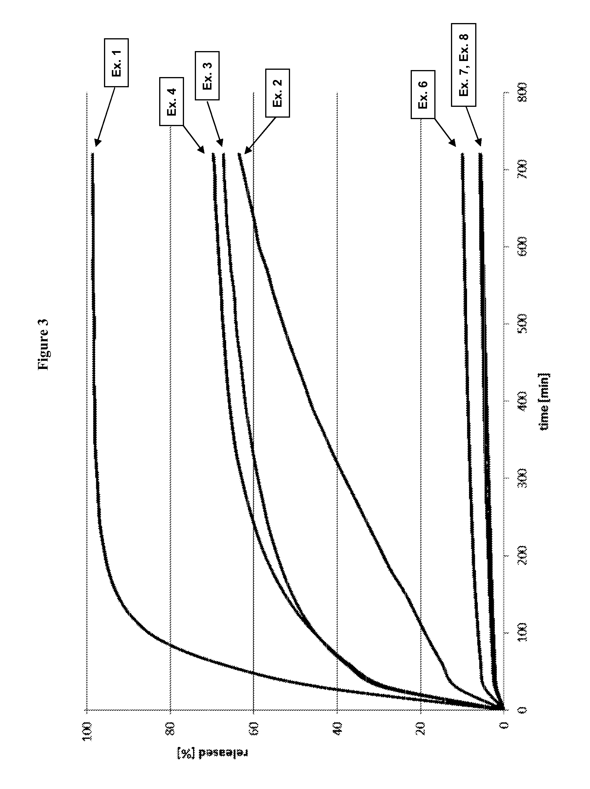 Tamper-resistant dosage form containing ethylene-vinyl acetate polymer