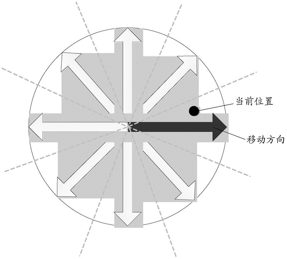 Method and device for controlling game and electronic equipment