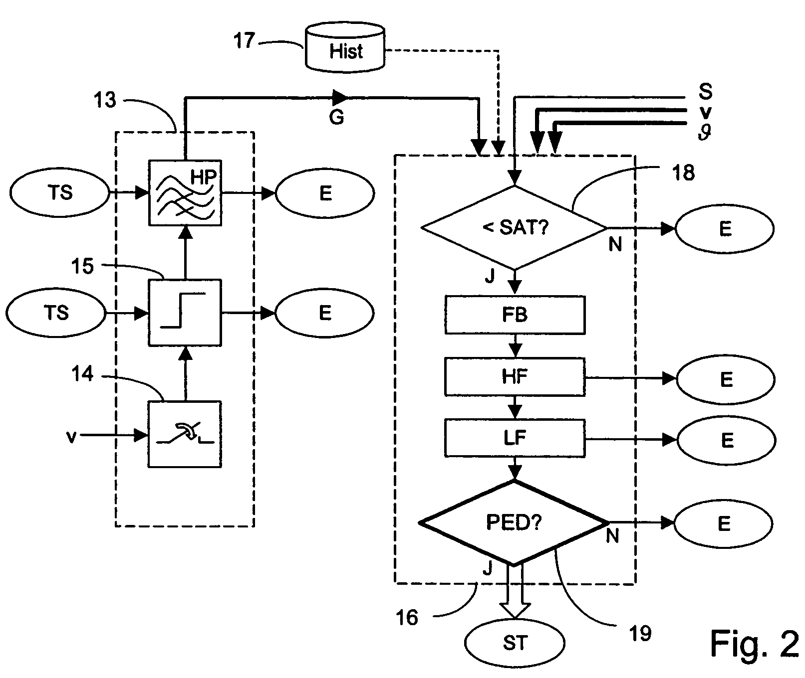 Method for controlling a safety system in a vehicle