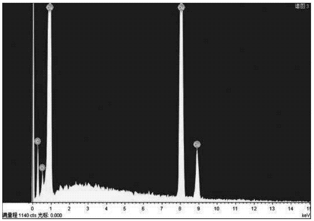 The method of solving the blockage of the hollow wire of the stator bar of the generator and inhibiting the corrosion