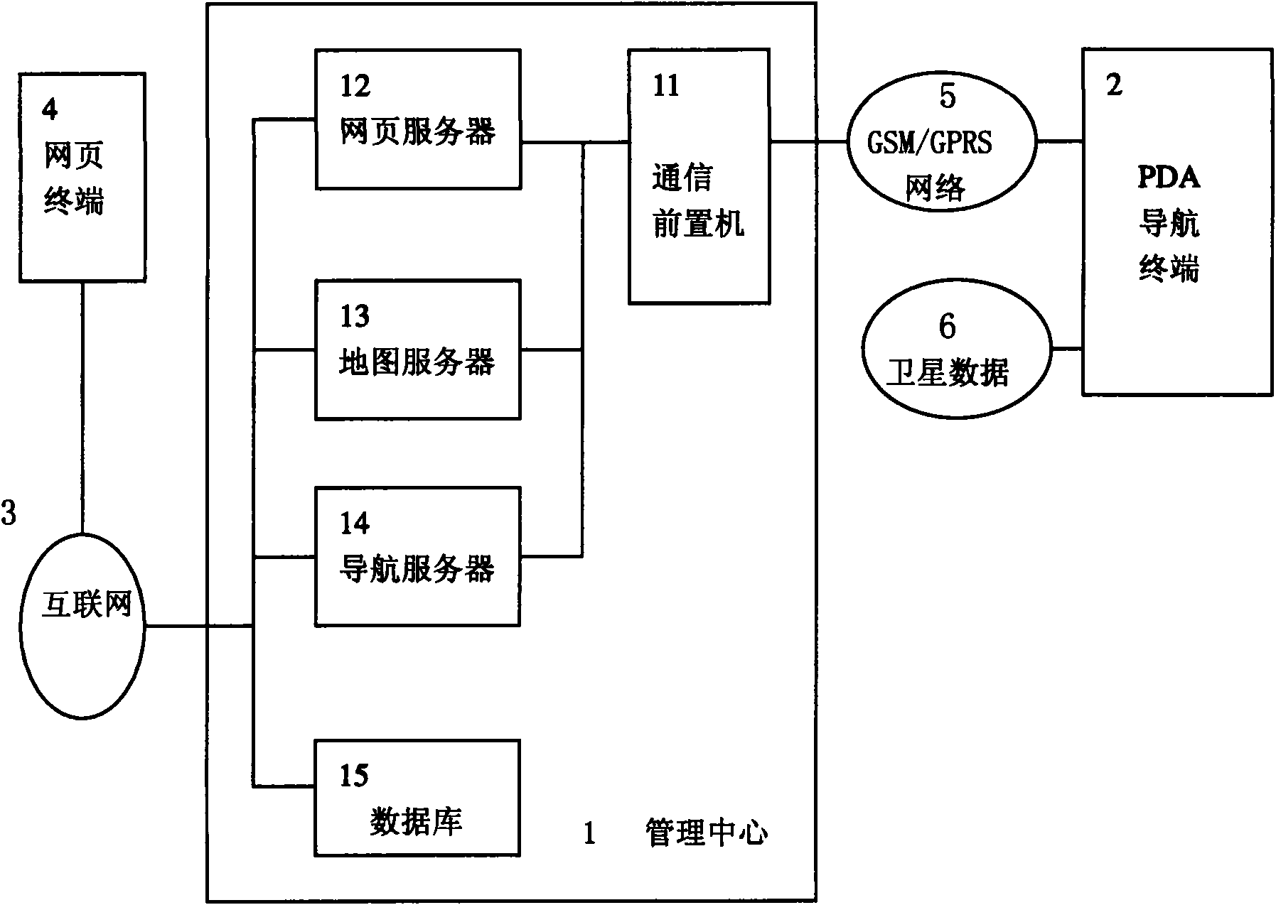 Task scheduling-driven network navigation method