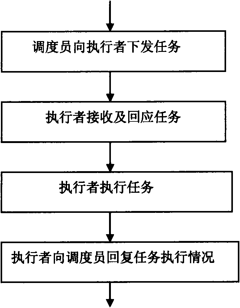 Task scheduling-driven network navigation method