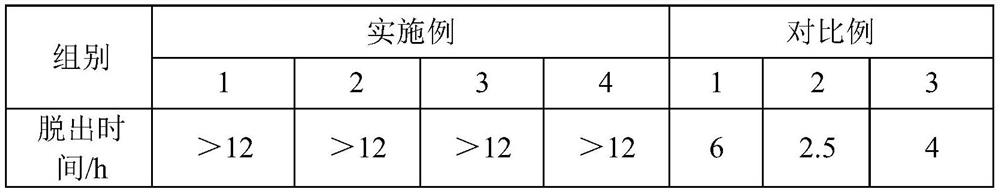 Degradable tooth extraction wound filling composition and preparation method and application thereof