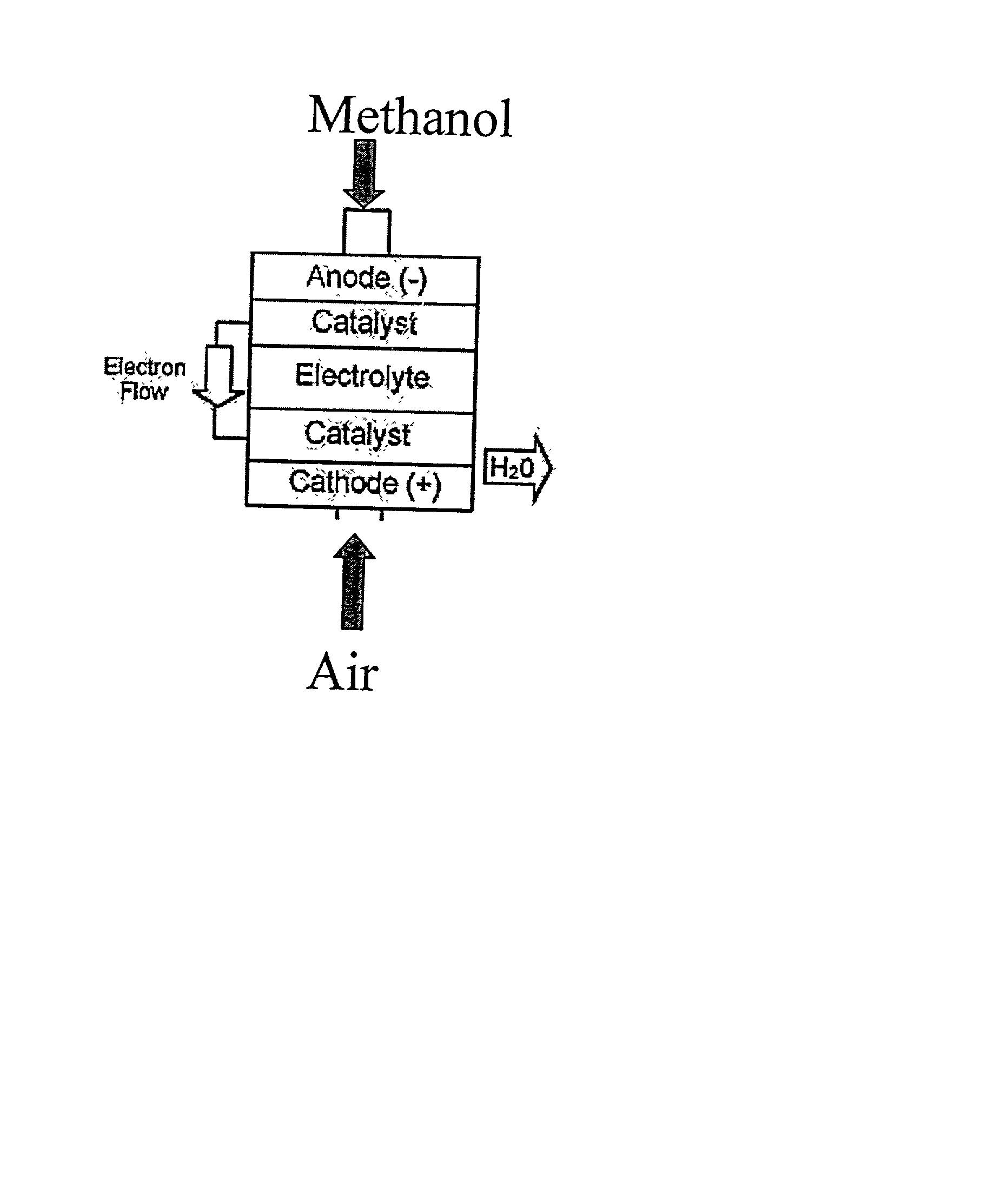 Polymer composition