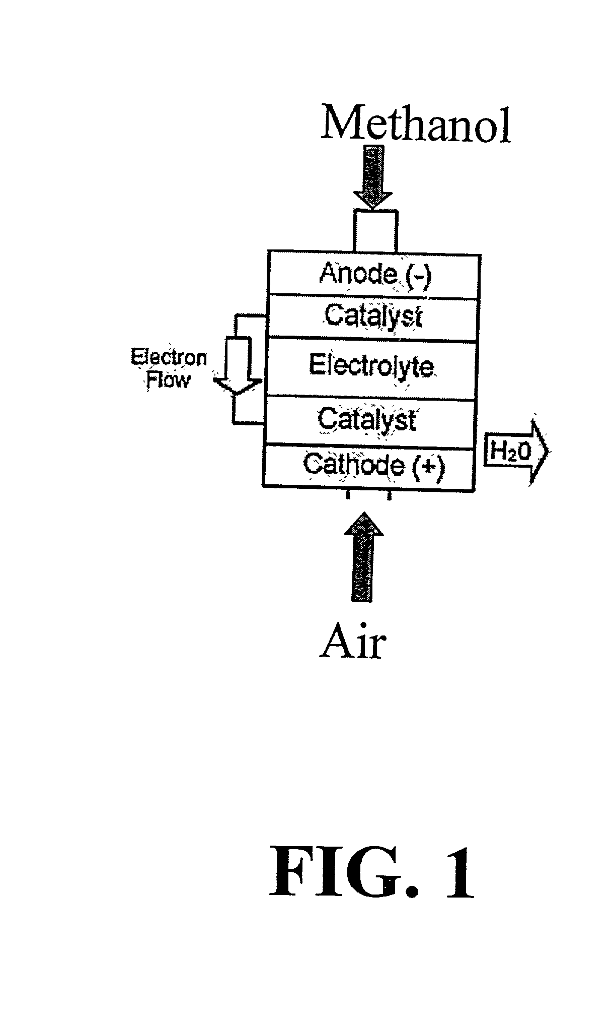 Polymer composition