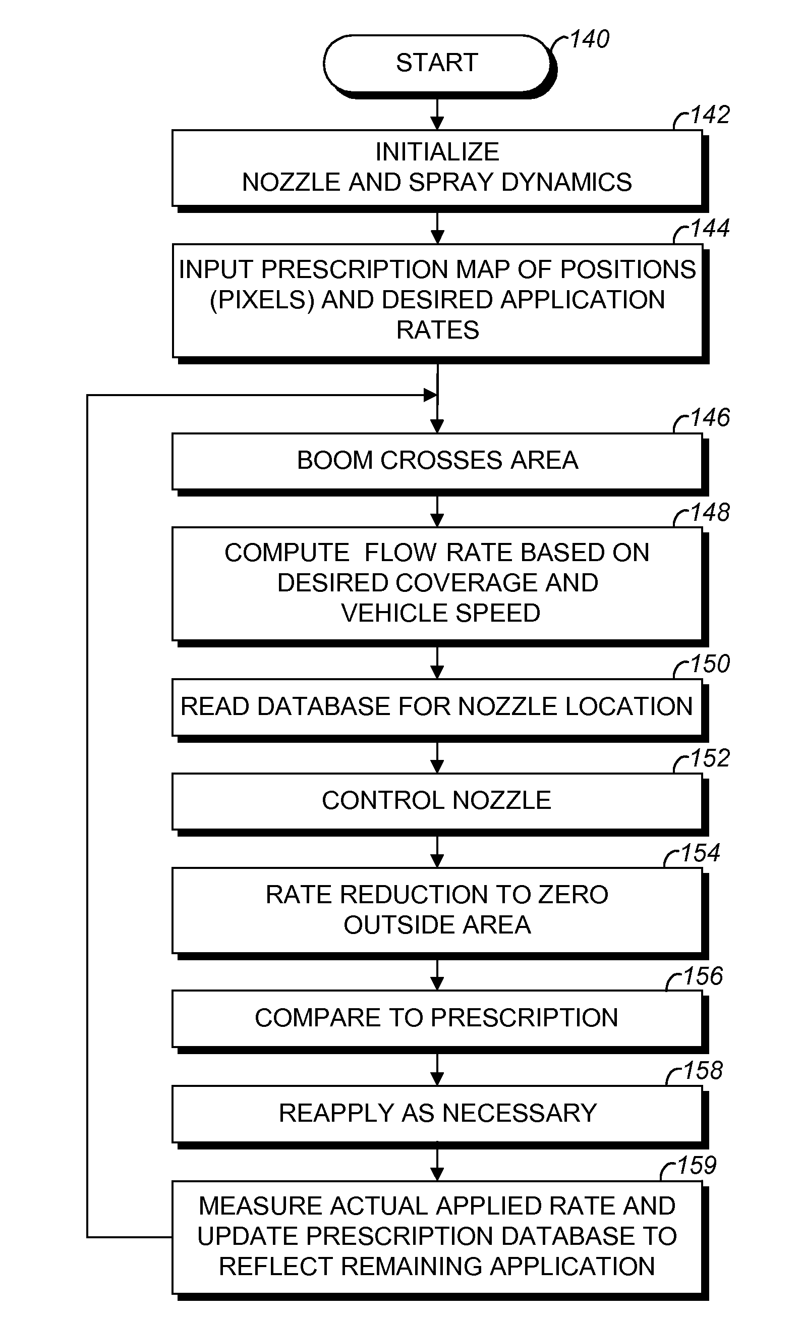 Raster-based contour swathing for guidance and variable-rate chemical application