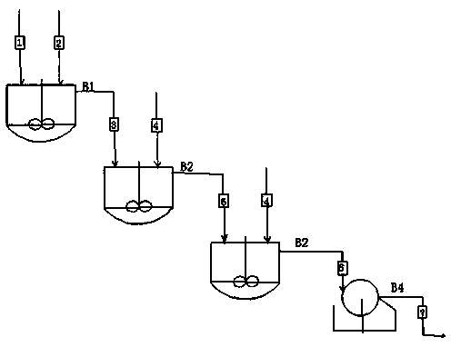 Continuous synthesis process of guanidine nitrate