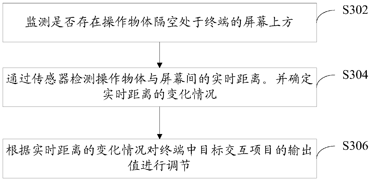 Terminal, interaction control method thereof and computer readable storage medium