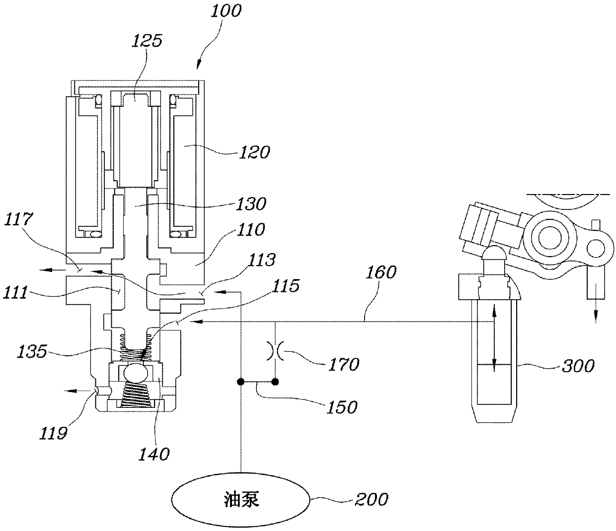 Control system and control method applied to hydraulic variable valves