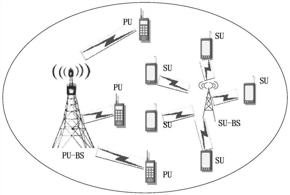 Resource allocation method for electric power wireless private network based on cognitive radio