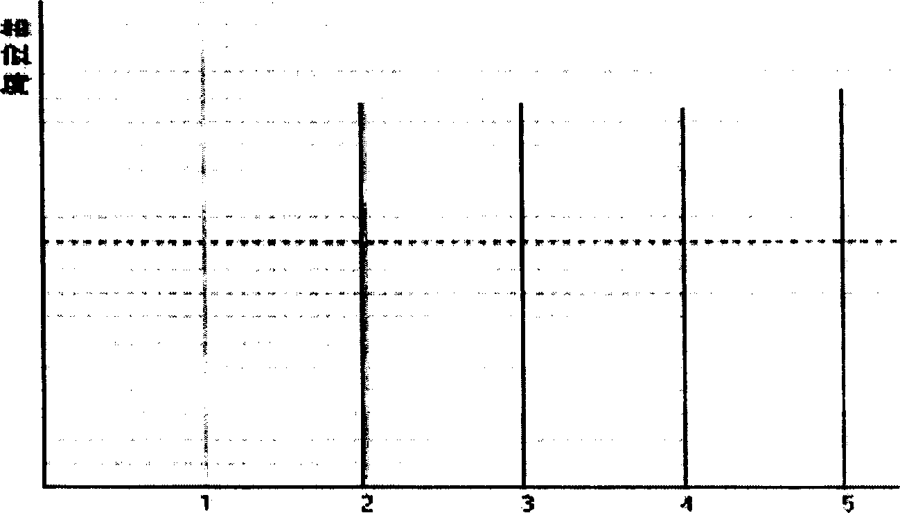 Method for producing Chinese medicine fingerprint atlas