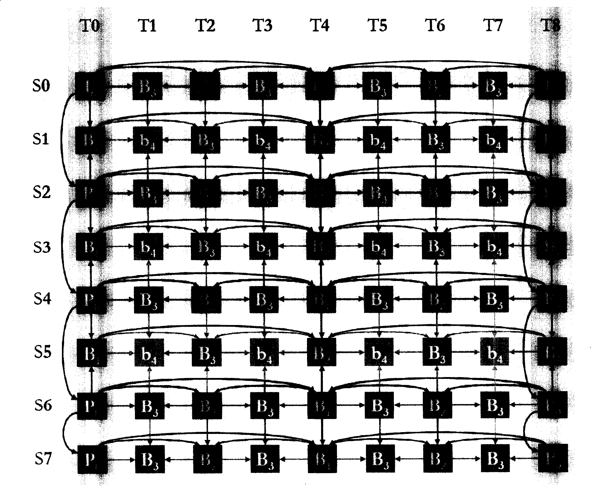 Motion estimation method and multi-video coding and decoding method and device based on motion estimation