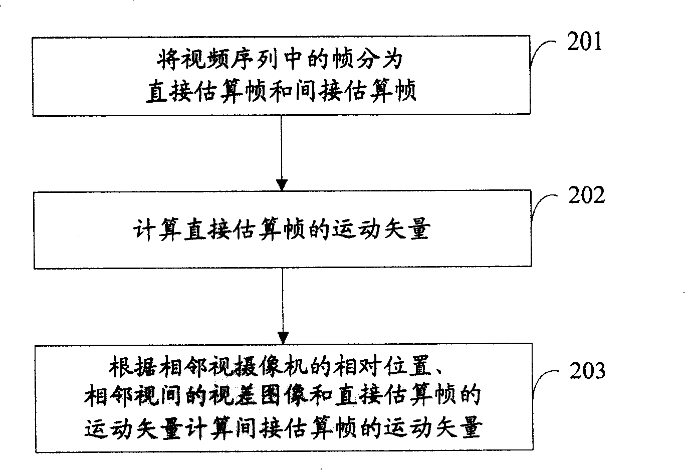 Motion estimation method and multi-video coding and decoding method and device based on motion estimation