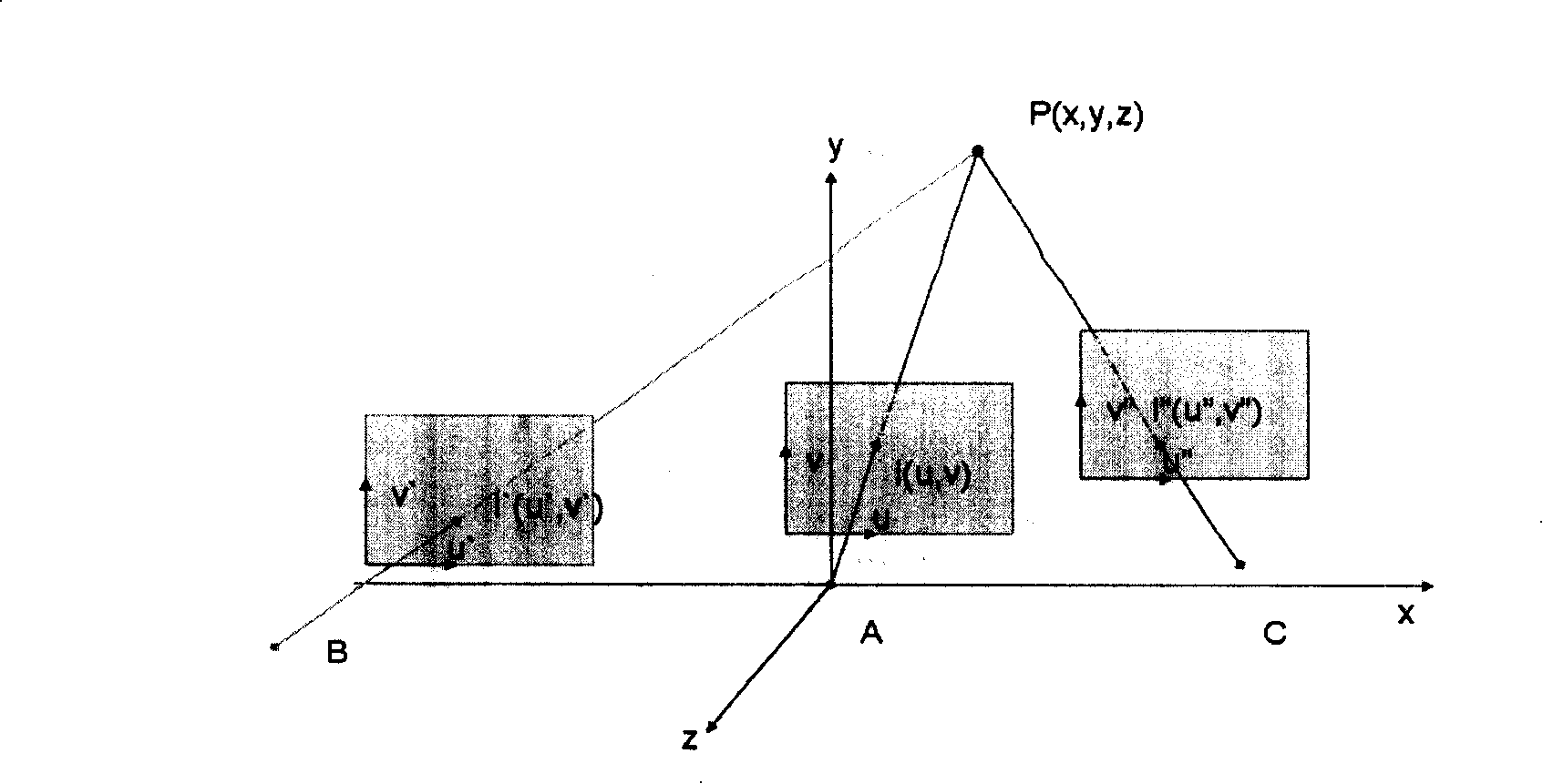 Motion estimation method and multi-video coding and decoding method and device based on motion estimation