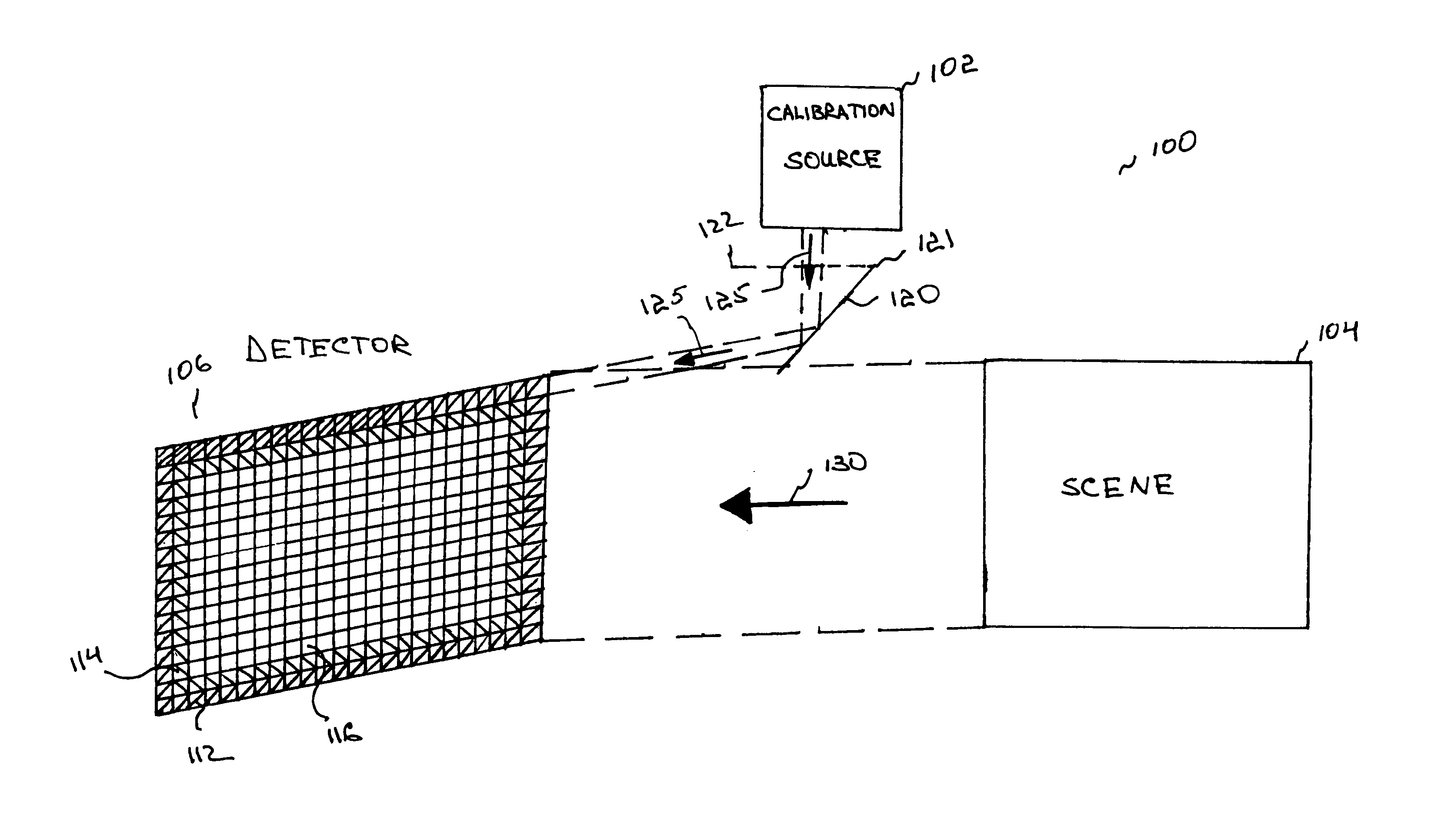 Uniform, non-disruptive, and radiometrically accurate calibration of infrared focal plane arrays using global scene motion