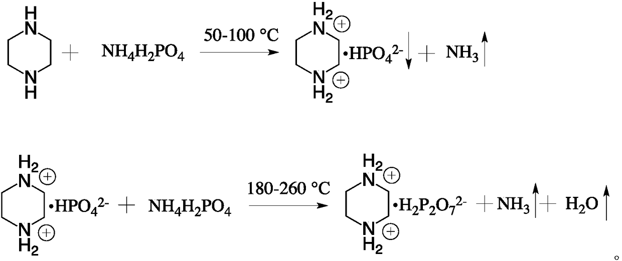 A kind of preparation method of piperazine pyrophosphate