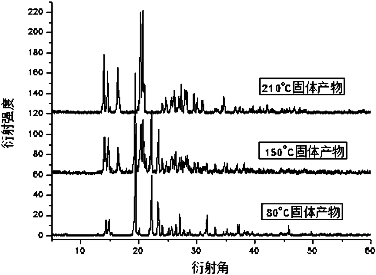 A kind of preparation method of piperazine pyrophosphate