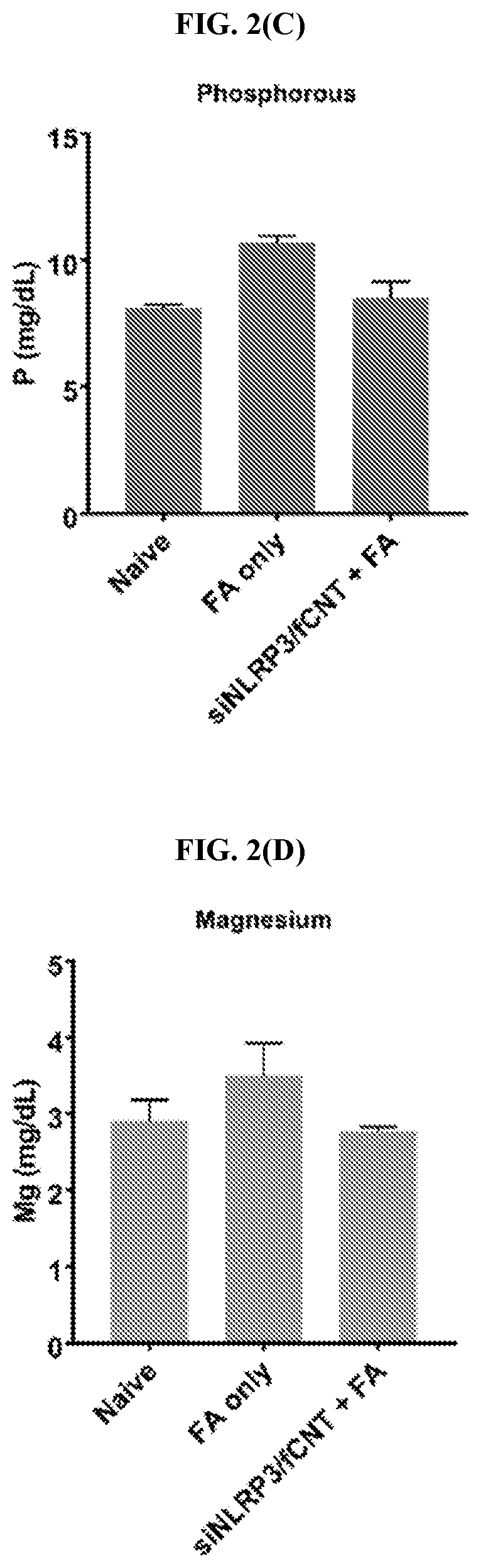 Inflammasome-targeted RNA interference approach to treating kidney injury and disease