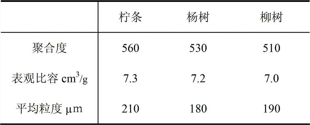 Composite flora and additive cellulose preparation method by using the same