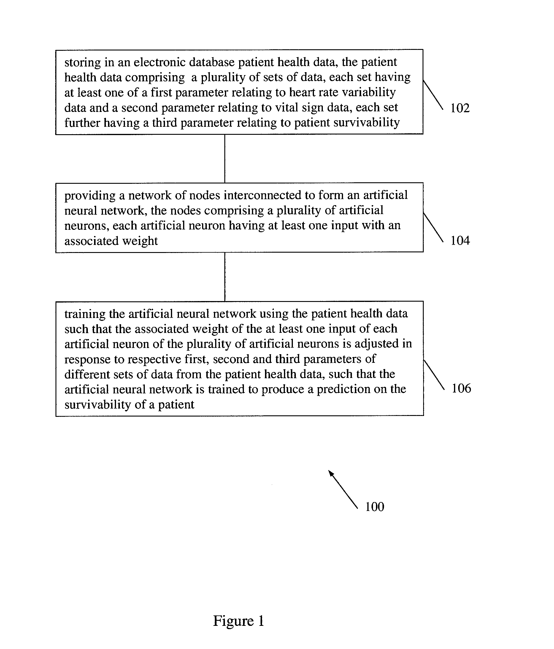 Method of predicting acute cardiopulmonary events and survivability of a patient