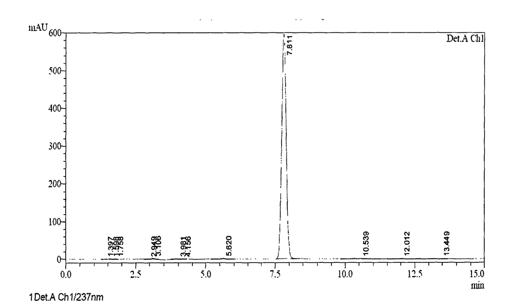 Preparation method of ilaprazole