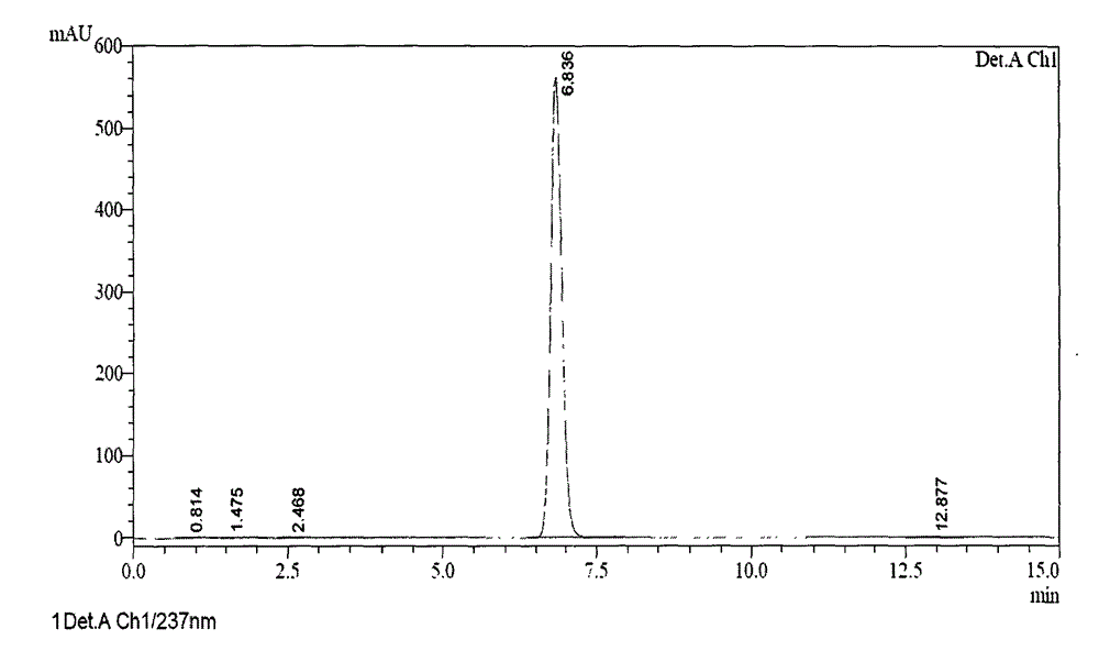 Preparation method of ilaprazole